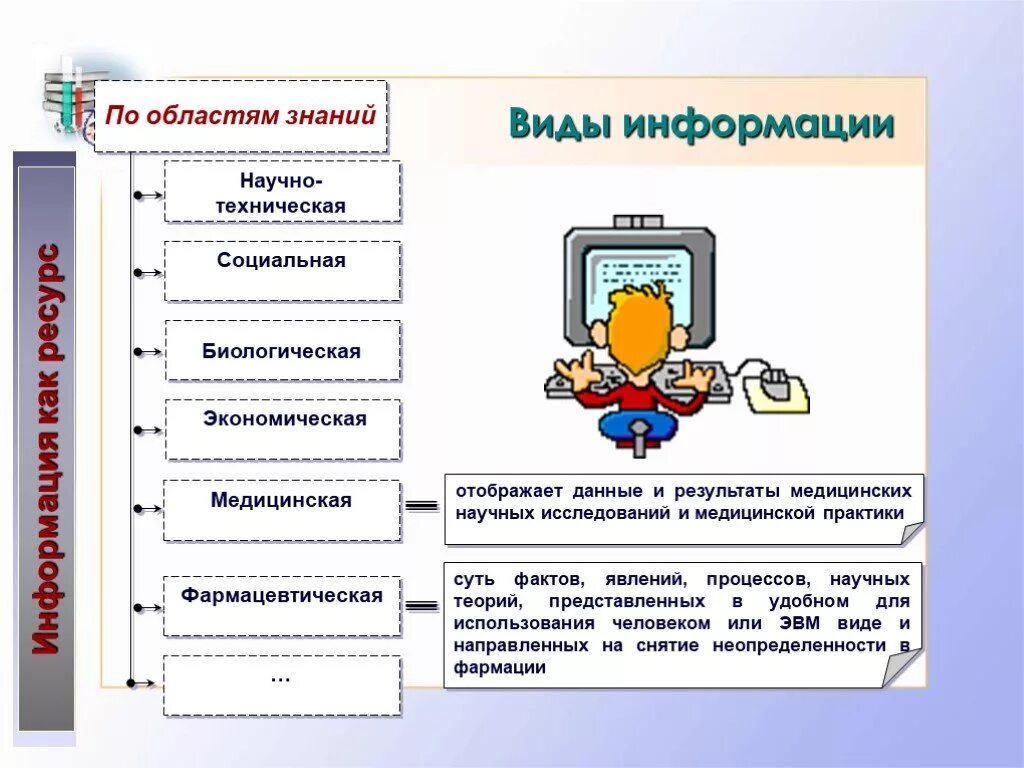 Области знаний. Область знаний и информации. Информация и знания. Сообщение о знаниях. Форма познания информации