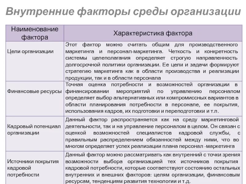 Факторы внутренней среды организации. Внутренние факторы организации. Лента внутренние факторы. Характеристика внутренних факторов регионов. Назовите внутренние факторы