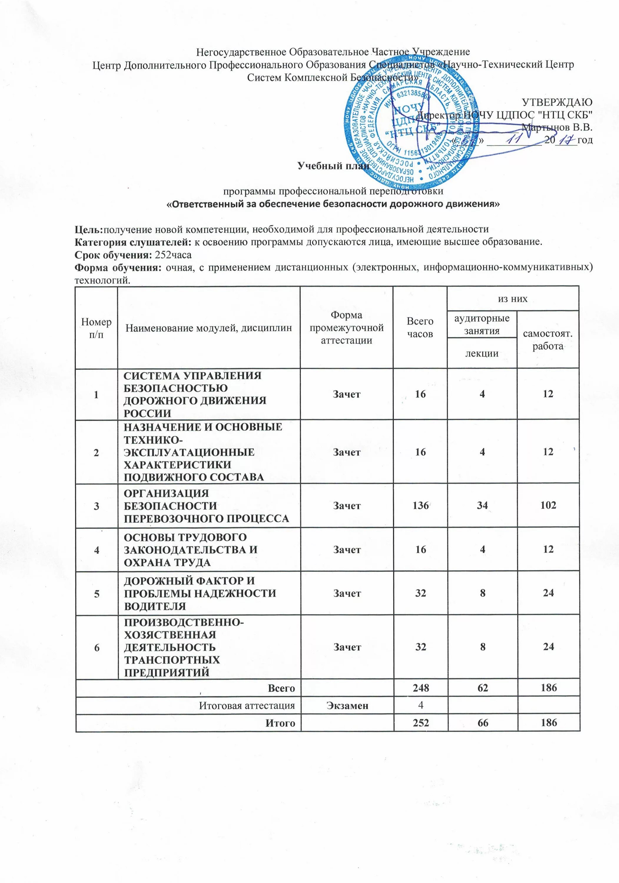 План мероприятий по обеспечению безопасности дорожного движения. План профессиональной переподготовки. Учебный план программы профессиональной переподготовки. Учебный план по безопасности. Ответственный за обеспечение безопасности дорожного движения.