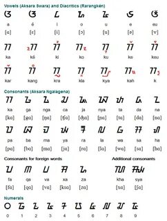 Малайский алфавит