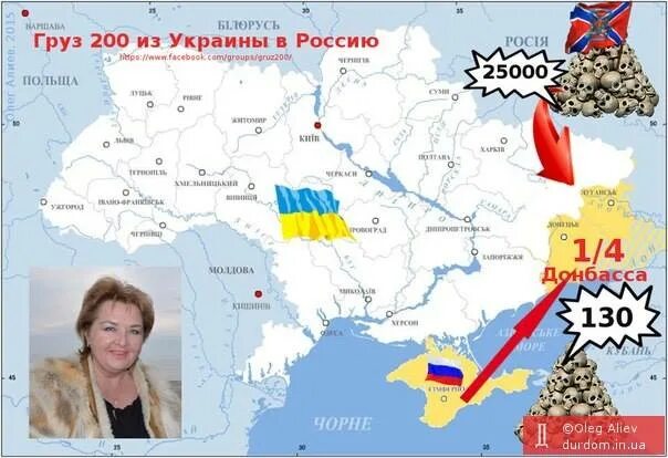 Оставила россия украину