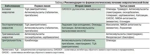Амитриптилин при нейропатической боли
