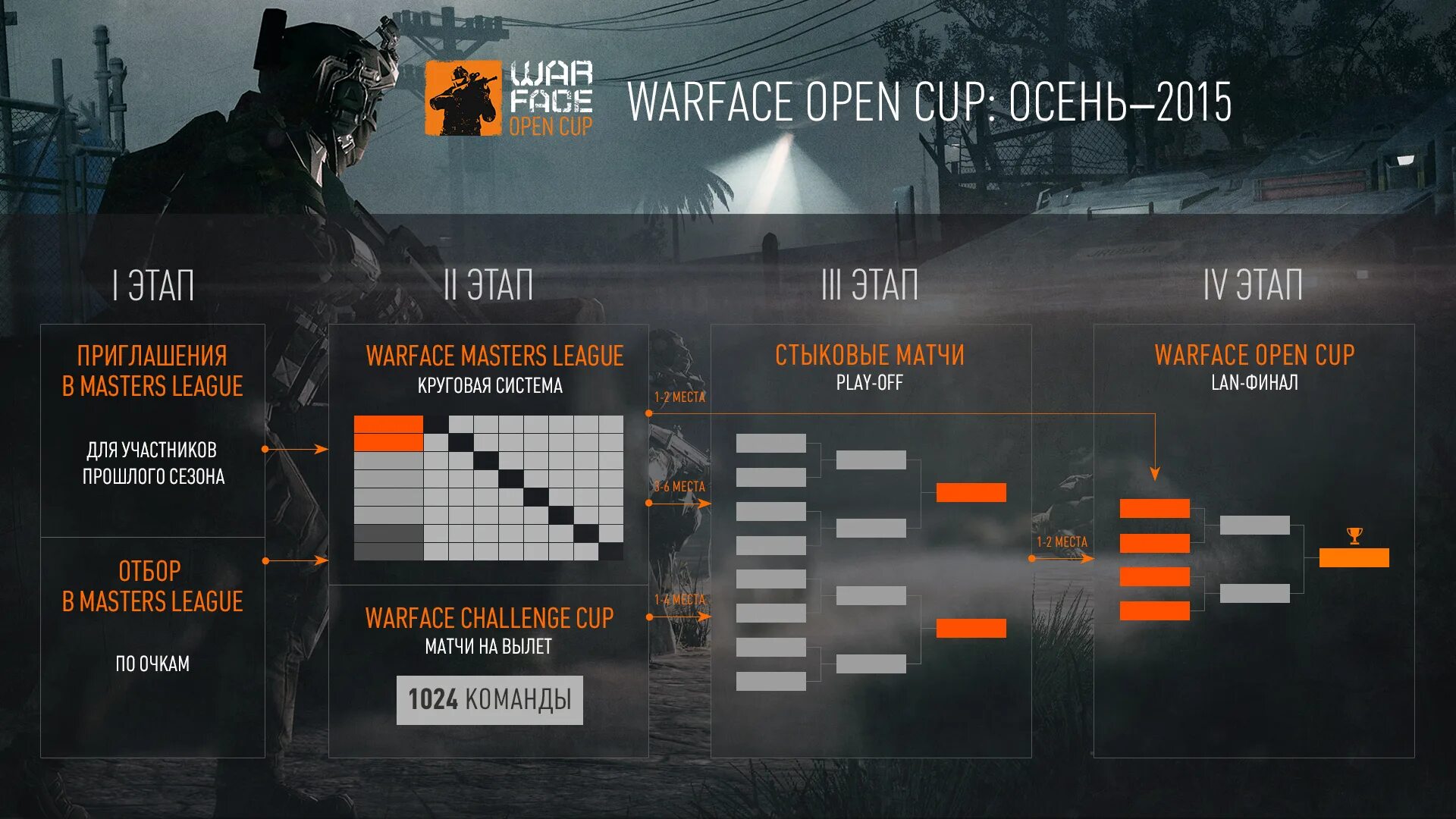 Найти варфейс. Warface. варфейс опен кап 2015. игроки варфейс. челлендж кап варфейс.