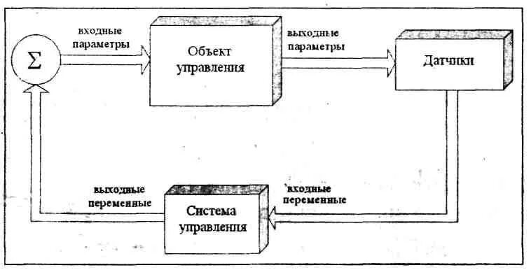 Объект управления интеллектуальных систем управления. Входные и выходные параметры объекта управления. схемы нечеткого управления. системы нечеткого вывода примеры. входной и выходной объект это в менеджменте.