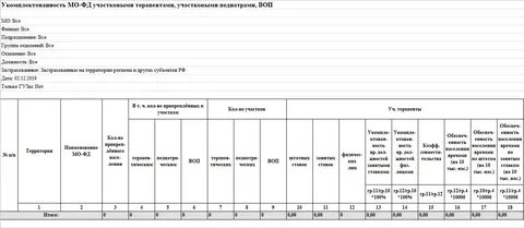 Отчет врача пример