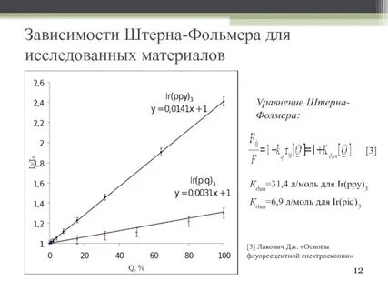 13 зависимость