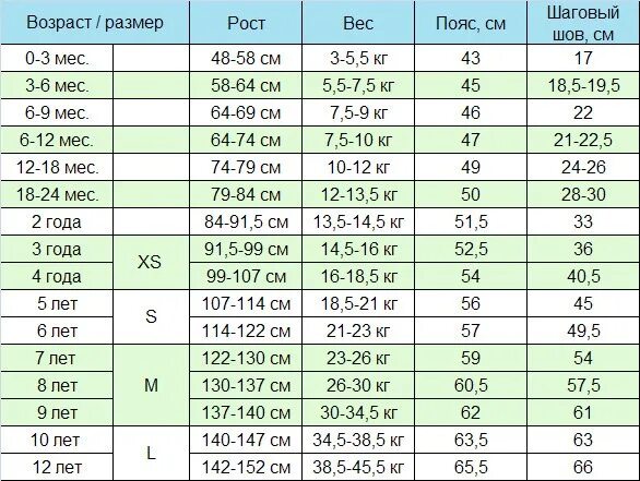 Рост 80 какой размер одежды. Шаговый шов у детей таблица. шаговый шов по размеру ребенка. шаговый размер брюк для детей. шаговый шов размер.
