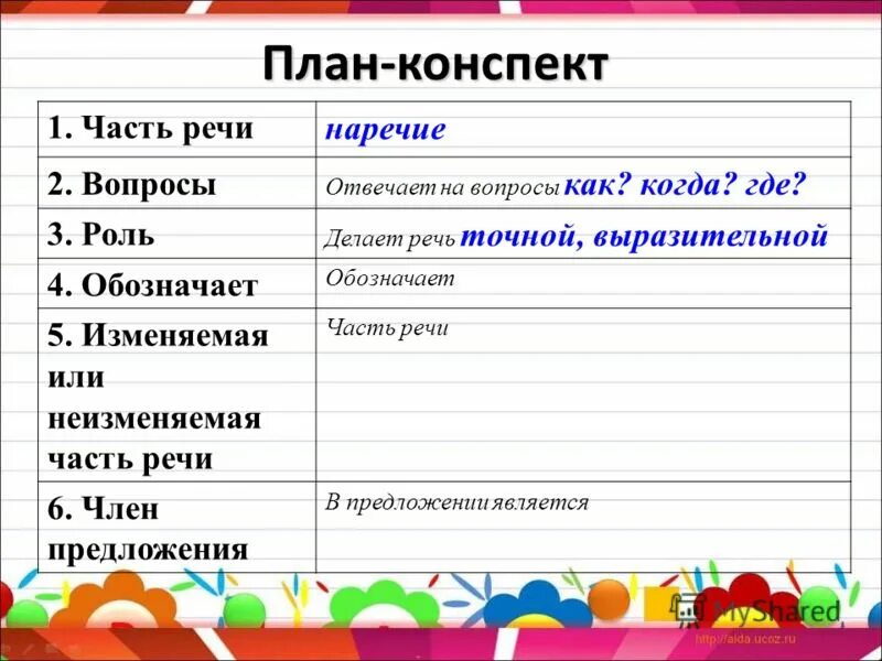 как определить второстепенные члены предложения. части речи в предложении. части речи в русском языке таблица 8 класс. второстепенные члены предложения. на какие вопросы отвечают члены предложения.
