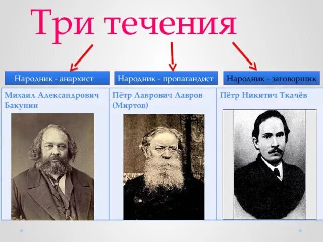 Народники-пропагандисты. Народники анархисты. Анархисты заговорщики пропагандисты. Анархистское народничество. Журнал революционных народников