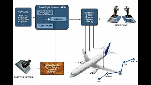 Flight system