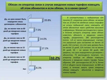 Имеет ли право оператор повышать плату