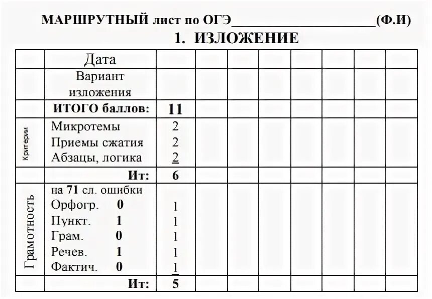 Критерии впр 7 класс математика 2024 оценивания