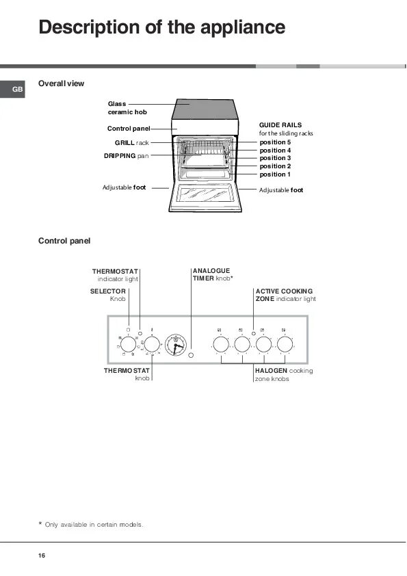 Инструкция плиты ariston. Электрическая плита Hotpoint-Ariston ce 6v m3. Электроплита Аристон ce6vm3. Hotpoint Ariston 6 руководство. Hotpoint-Ariston ce 6v m3 (a).