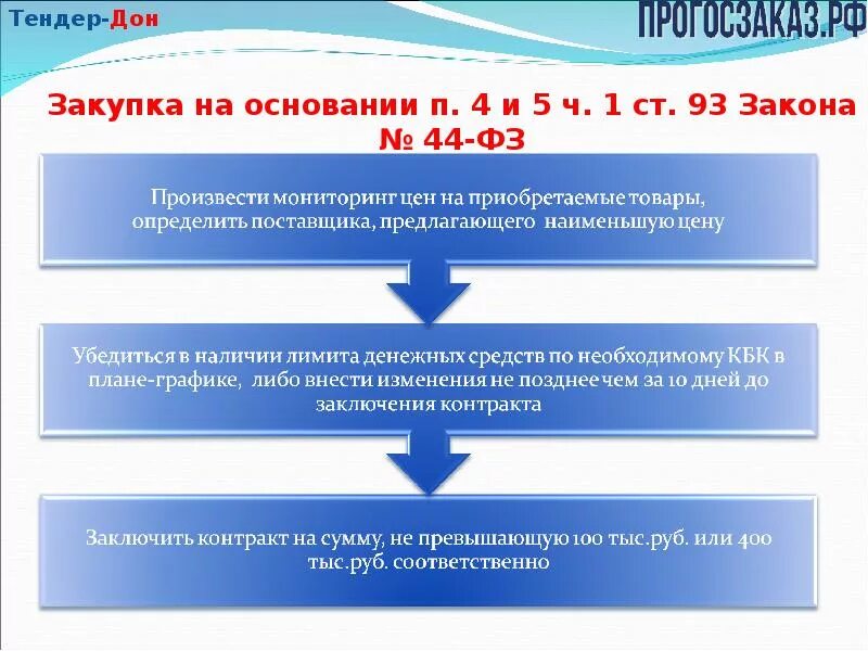 П 5 44фз. Контракт по закупкам 44-ФЗ. Подписание контрактов заключенных на основании ФЗ 44. Госзакупки у единственного поставщика. П 4 И 5 Ч 1 ст 93 44 ФЗ.