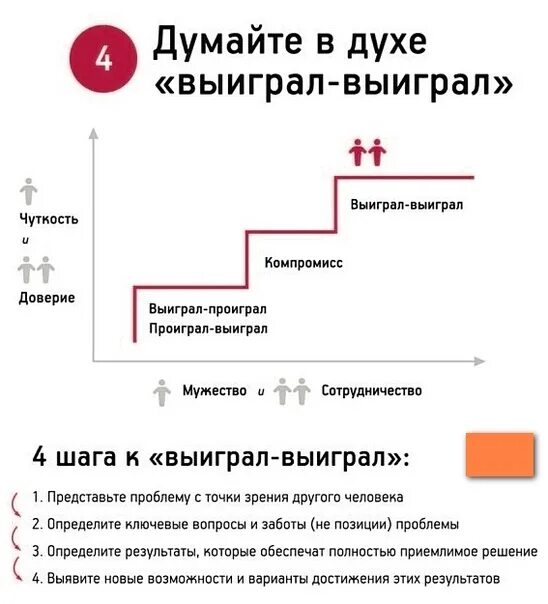 Как думаете кто победил. Думайте в духе выиграл-выиграл.