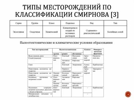 Классификация месторождений