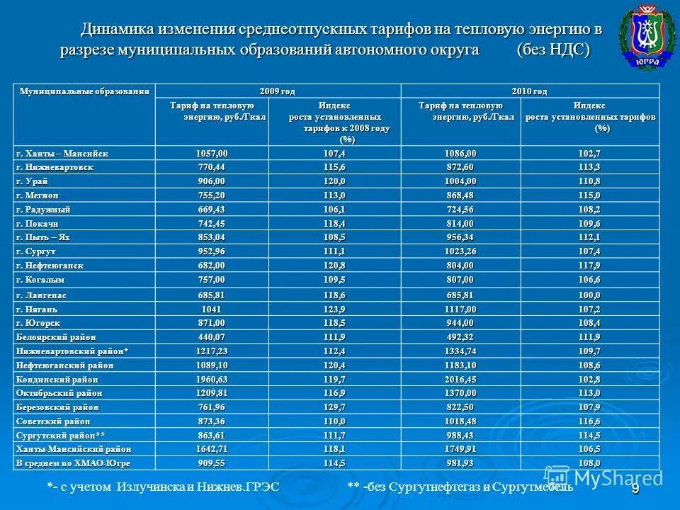 тарифы по теплоснабжению на 2024 год