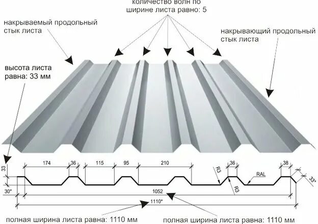 Размеры оцинкованного профнастила для крыши