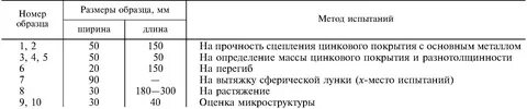 Вес покрытия