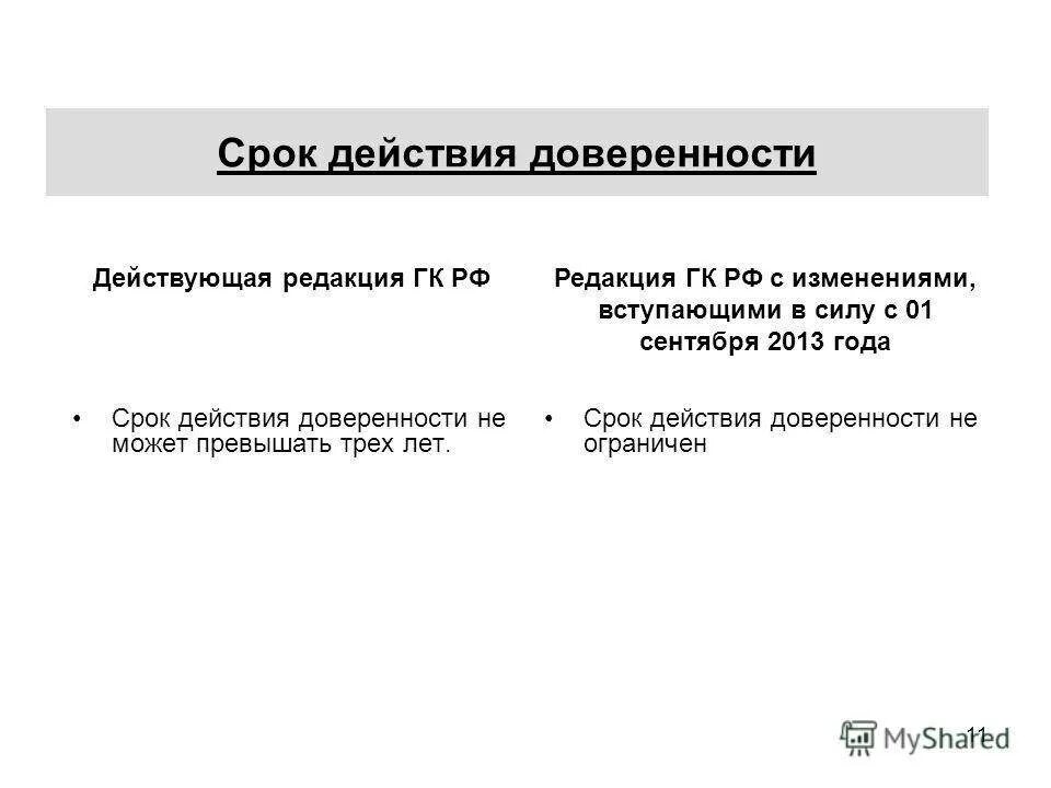 Сколько срок доверенности