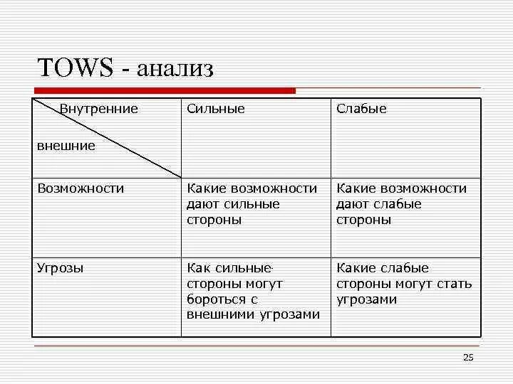 Внутренних сильных и слабых