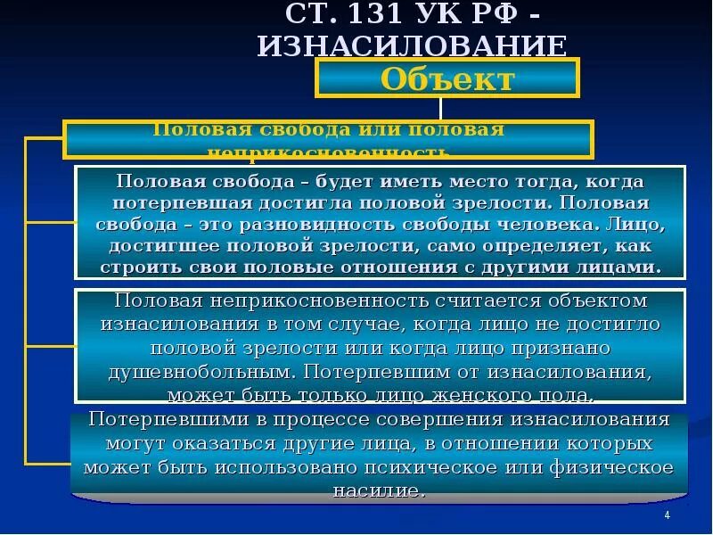 Свобод личности в уголовном