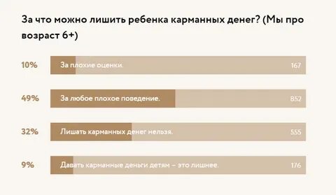 Сколько давать сыну денег