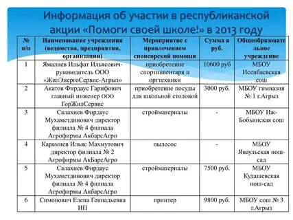 Название акций на организацию мероприятий