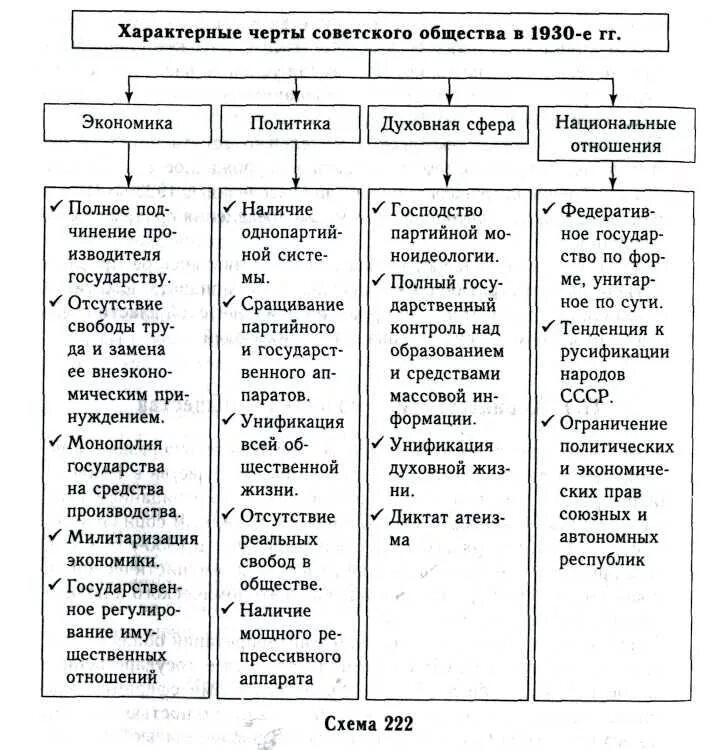 Экономика советского общества