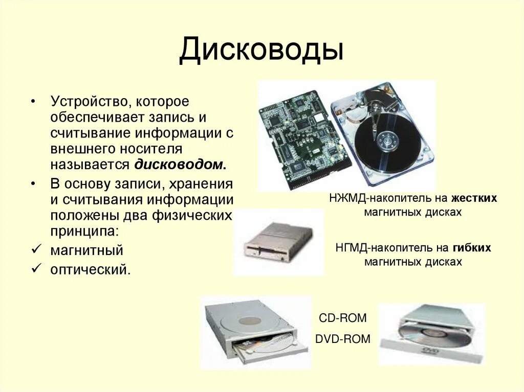 8 запись информации это. Схема устройства дисковода. Дисковод внешняя память внутренняя. Внешняя память носители информации. Устройства записи считывания информации.