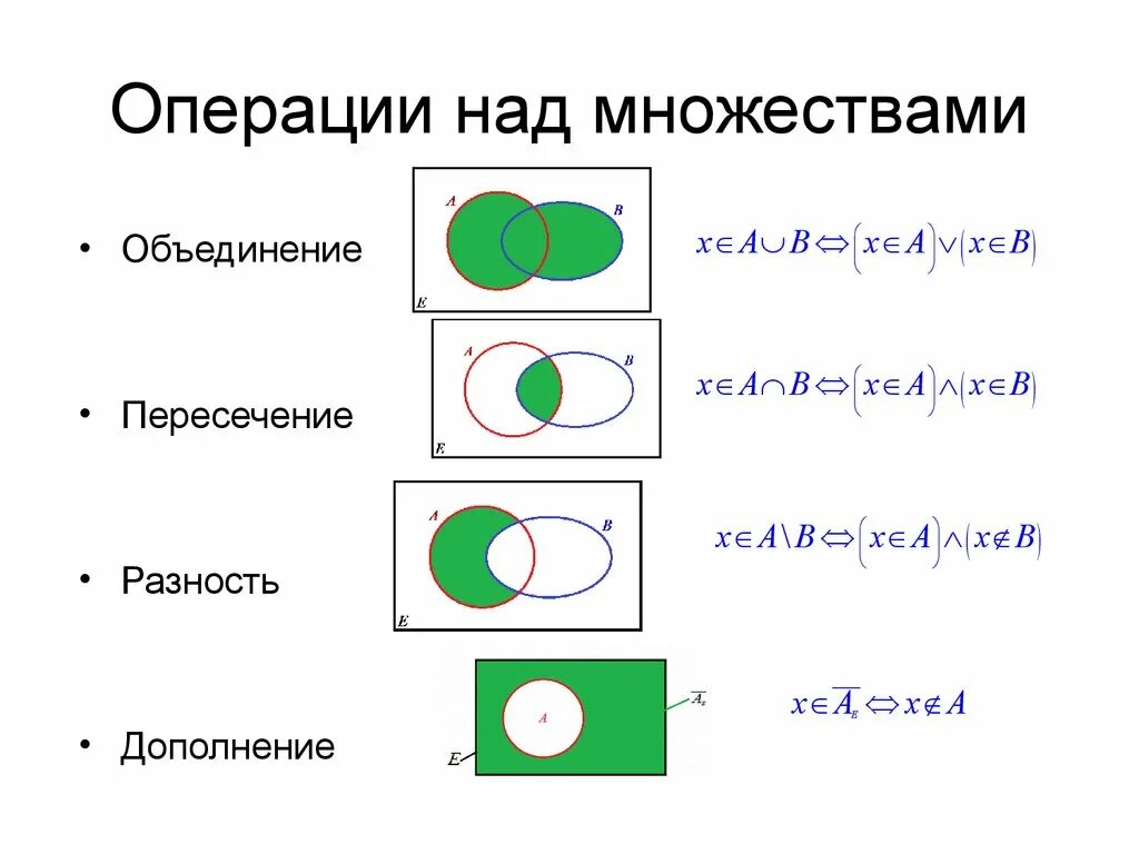 Операции с числовыми множествами. Множества подмножества операции над множествами. Множества и подмножества объединение и пересечение множеств. Объединение пересечение и разность множеств.