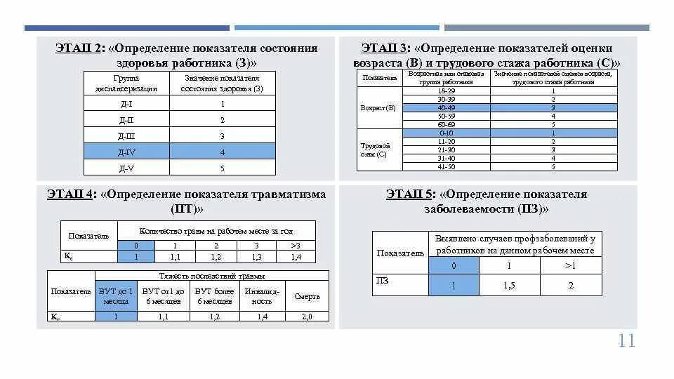 Состояние здоровье карты. Показатели состояния здоровья работника. Как подписывать таблицы в презентации. Таблица для измерений показателей самочувствия. Уран в карте показатель выявления поломок.