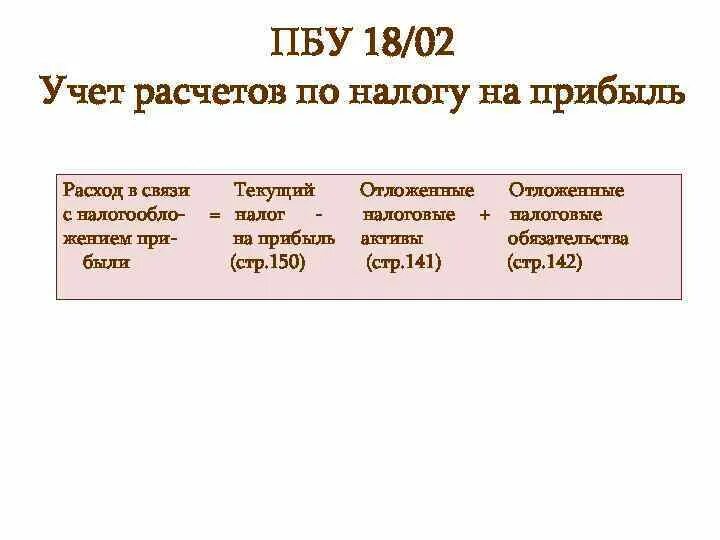 ПБУ 18/02 учет расчетов по налогу на прибыль организаций. ПБУ 18/02 учет расчетов по налогу на прибыль. Формула ПБУ 18/02 текущий налог на прибыль. Расчет текущего налога на прибыль по ПБУ 18.