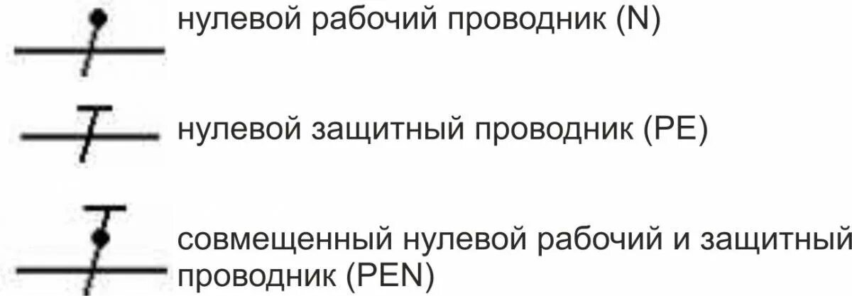 Как обозначается нулевой. Обозначение нулевого защитного проводника. Нулевой защитный проводник схема. Нулевая защита проводника на схемах обозначается. Как обозначается нулевой защитный проводник.