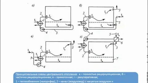 Постоянный воздух в системе отопления