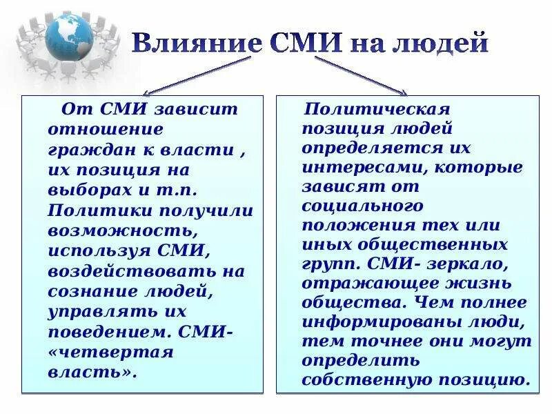 Влияние сми на образование. Влияние СМИ на общество. Влияние СМИ на политическую жизнь общества. Как СМИ влияет на общество. Примеры влияния средств массовой информации на политику.