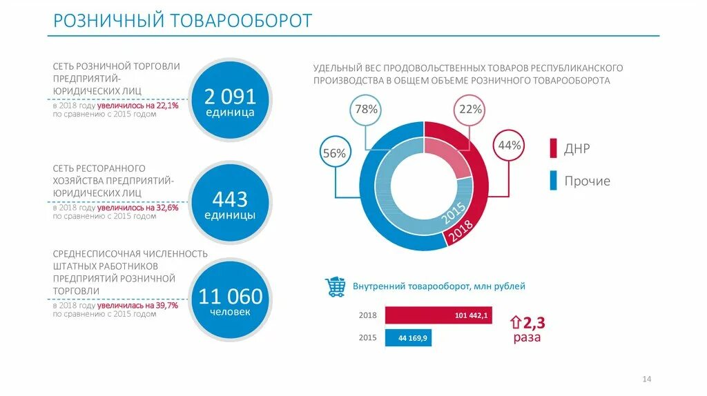 Товарооборот. Розничный товарооборот. Товарооборот картинки. Товарооборот магазина автозапчастей.