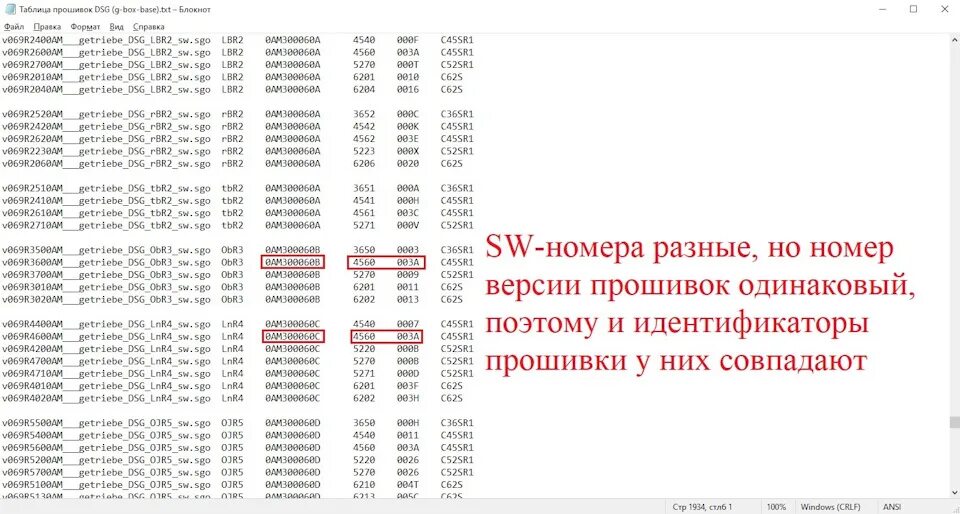 Таблица DSG. DSG dq200 таблица применяемости. Код отмены ДСГ. Код отмены адаптации dsg7. Версии прошивок станций