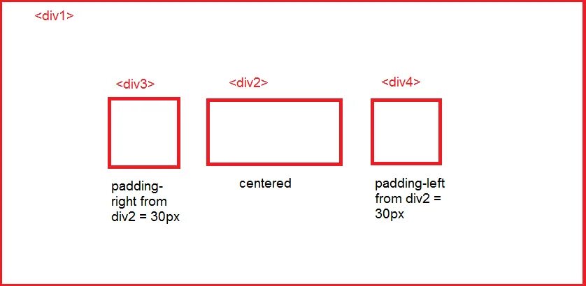 Расположить div. Изображение в div. CSS изображение по центру блока. Div внутри div. CSS картинка по центру.