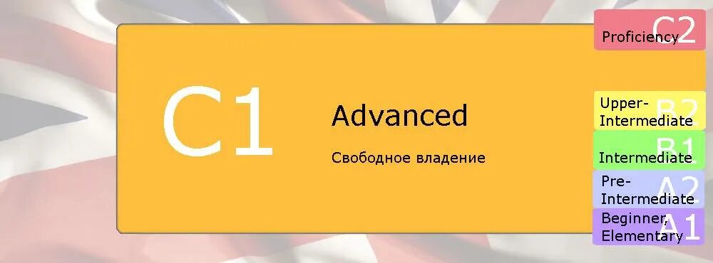 2 в 1 продвинутый. Уровни английского языка Advanced. Уровень в2 в английском языке это. Уровни английского языка а1 а2. Уровень в1 английский язык это.