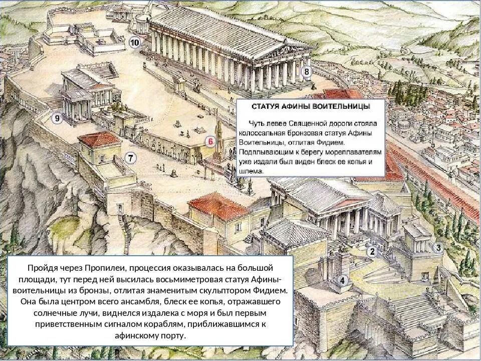 Где находится акрополь. Ансамбль Афинского Акрополя схема. Ансамбль Акрополя в Афинах план. Акрополь реконструкция план. Акрополь в Афинах схема.