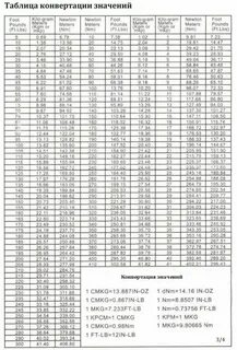 1 н метр в килограммах