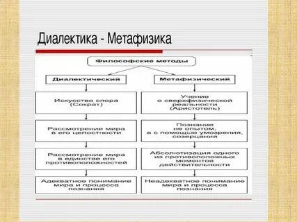 Пространство время диалектика