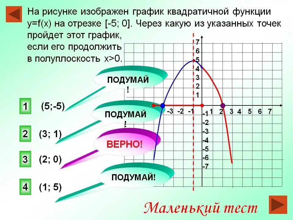 Через какие точки проходит график. График функции на отрезке. график квадратичной функции y = f(x).. отрезки на графике. на рисунке изображён график квадратичной функции y f x.