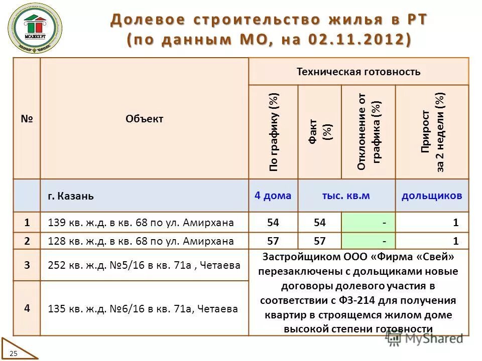 ответ дадут в жилищной. ответ на заявление жильца управляющая компания. ответ на жалобу жкх. письмо в государственную жилищную инспекцию. заявление ребенка сироты для предоставления жилья.