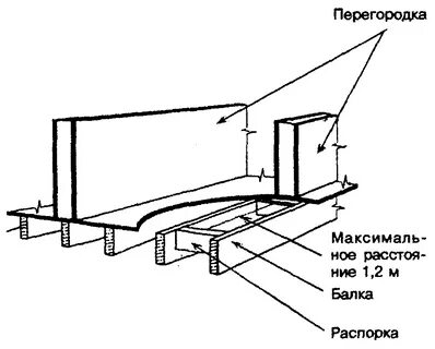 Балка в горизонтальном положении