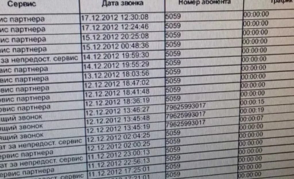 Звонки дата