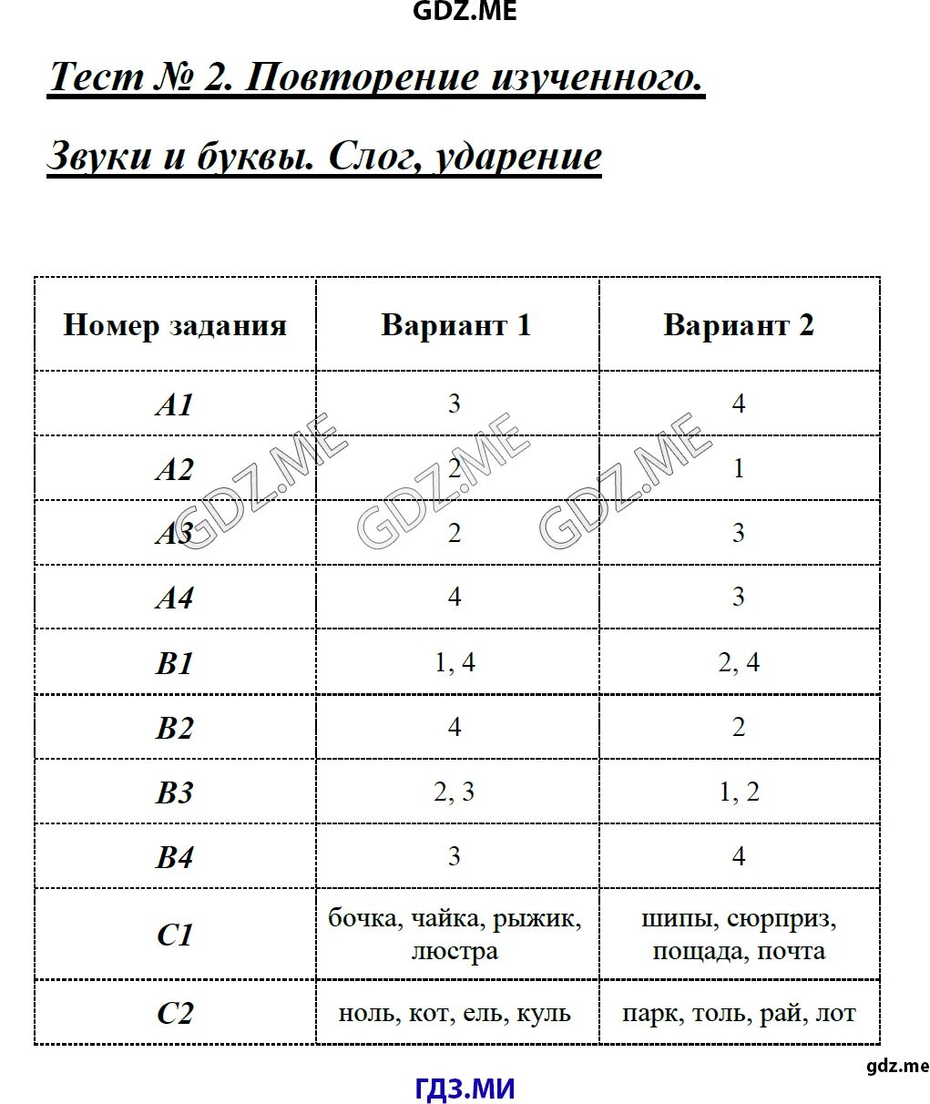 Повторение изученного в 6 классе по русскому языку. Звуки и буквы слог ударение 4 класс. Повторение изученного в 1-4. Тест повторение 6 класс