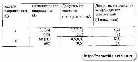 Допустимые значения напряжения в сети