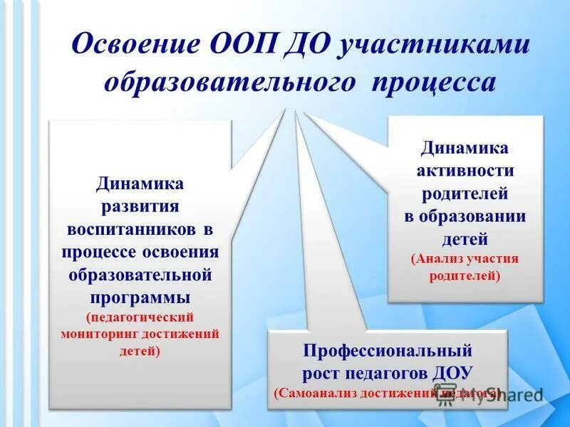 Преемственность основных образовательных программ это. Психолого-педагогическая, медицинская. Проблемы освоения образовательной программы. Проблемы освоения образовательной программы. Индивидуальный образовательный маршрут схема.